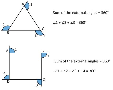 sum of exterior angles of a polygon.